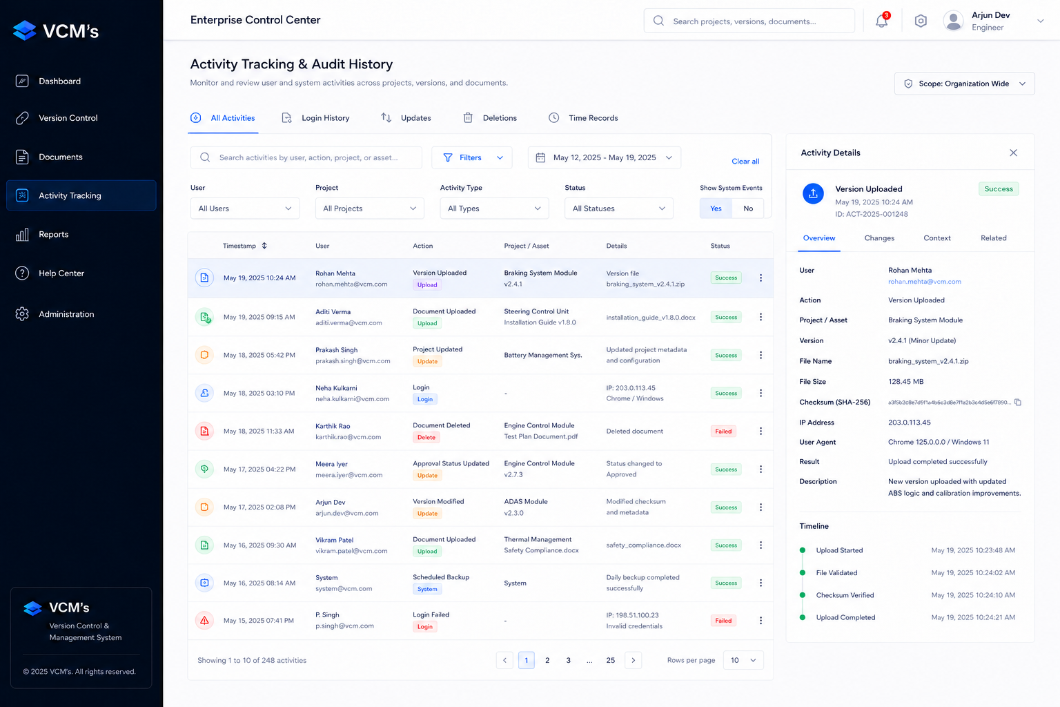 SecureLink Activity